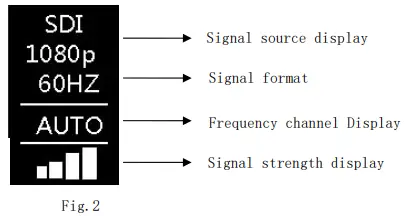 SWIT FLOW10K Tx Wireless SDI-HDMI Kit-fig6