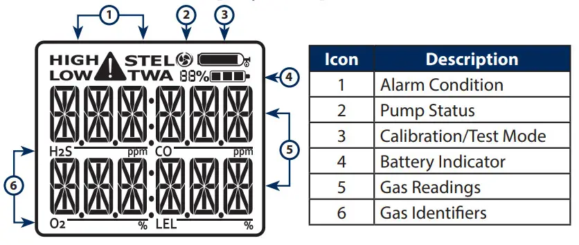 MGC IR PUMP Multi Gas Clip Pump - Display