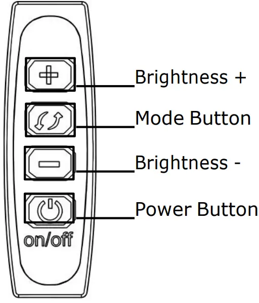 Controller Operation