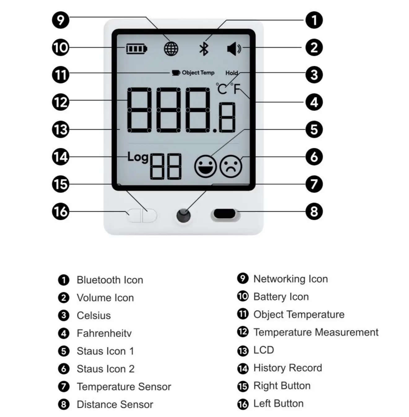 Shenzhen Afu Intelligent Internet Technology AFU-THY-0004 Intelligent Temperature Measuring Box - Product description