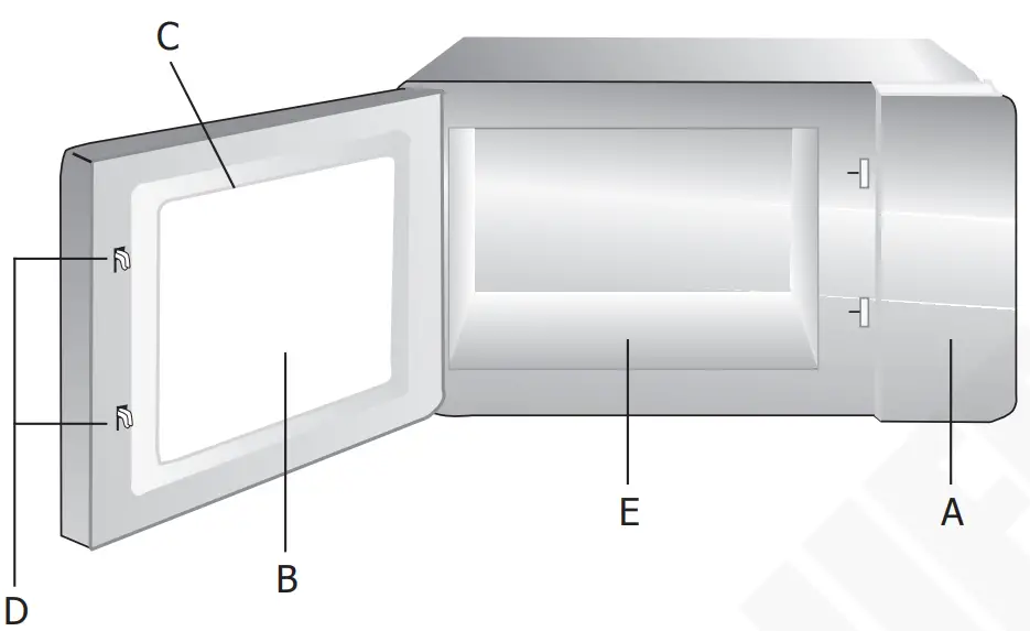 Knowing your appliance