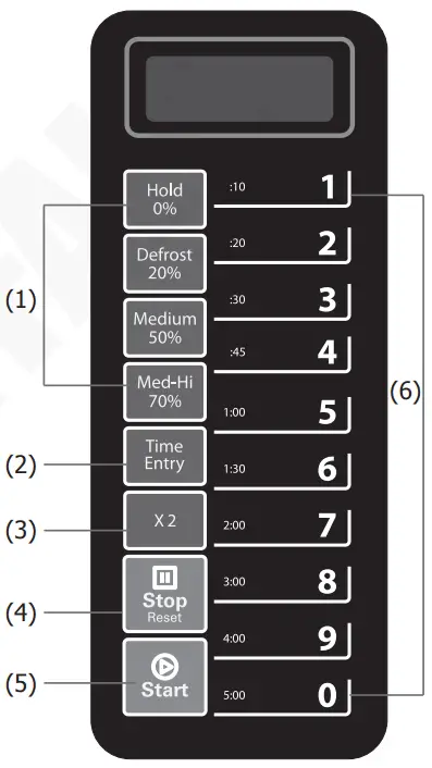 Knowing your appliance