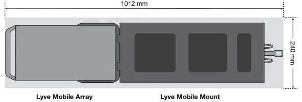 Recommended clearance zones