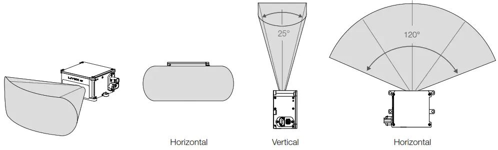 LIVOX T1 HAP High Performance LiDAR Sensor - fig 1