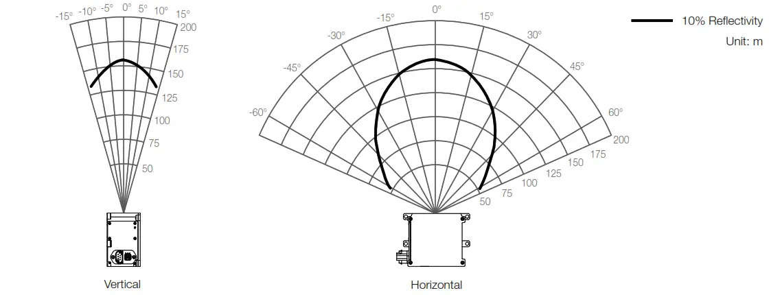 LIVOX T1 HAP High Performance LiDAR Sensor - fig 2