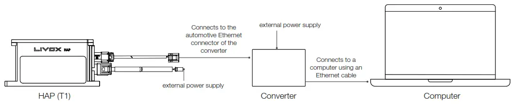 LIVOX T1 HAP High Performance LiDAR Sensor - fig7
