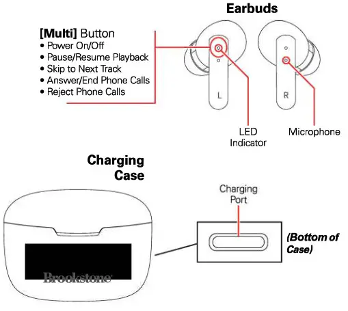 Brookstone AP08 TOUCHPRO True Wireless Pro Earbuds - controls