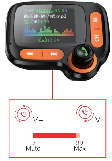 iSimple Vehicle Bluetooth 5.0 FM Transmitte -disply mode