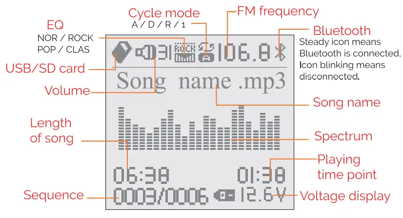 iSimple Vehicle Bluetooth 5.0 FM Transmitte - screen function