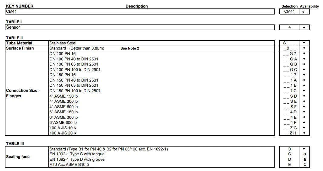Honeywell 36 CM 16 29 VersaFlow Coriolis 200 - fig 1