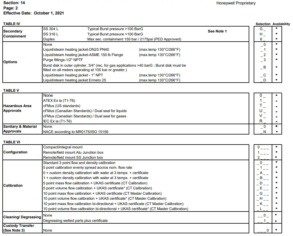 Honeywell 36 CM 16 29 VersaFlow Coriolis 200 - fig 3