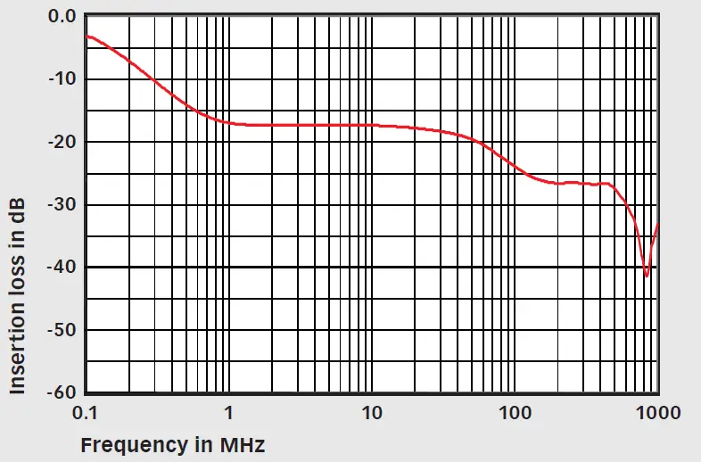 AMETEK-KEMA-801A RF-Attenuation-Clamp-05