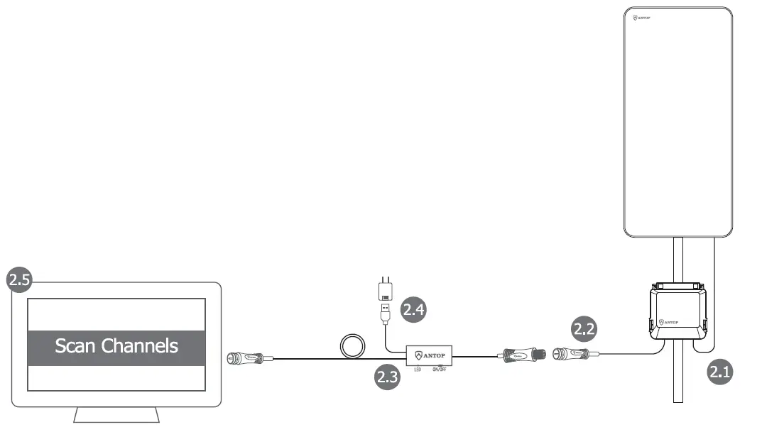ANTOP-SBS-611B-HD-Smart-Boost-Pro-Outdoor-VHF-UHF-Preamplifier-FIG4