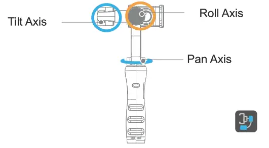 DigiTek DSG-005 3-Axis Gimbal Stabilizer- Fig2