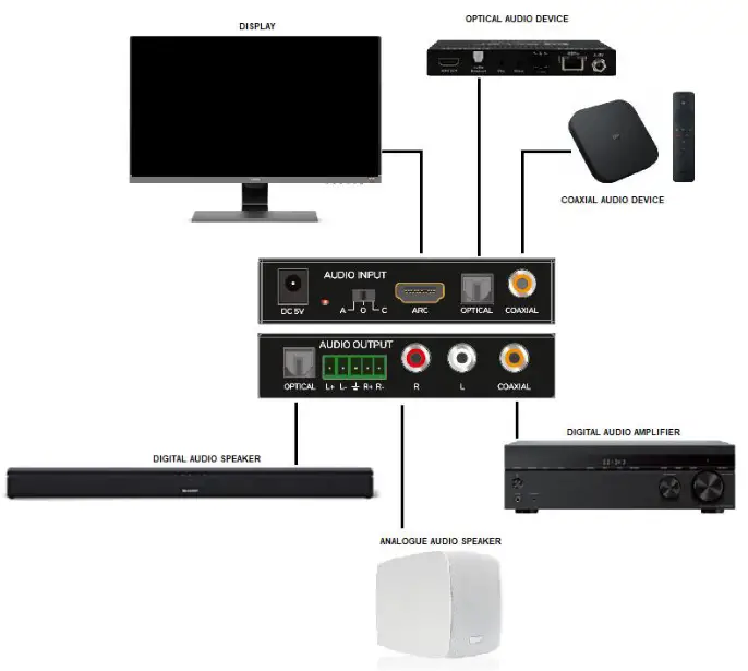 ecler VEO-DACS4 HDMI 2.0 Audio Embedder and Extractor - CONNECTING DEVICES