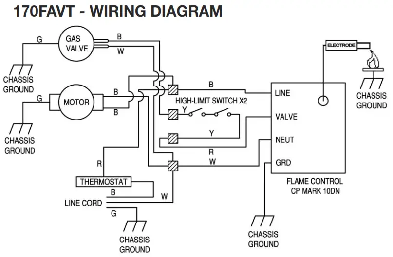 DEWALT DXH170FAVT Forced Air Propane Construction Heater - fIG 1