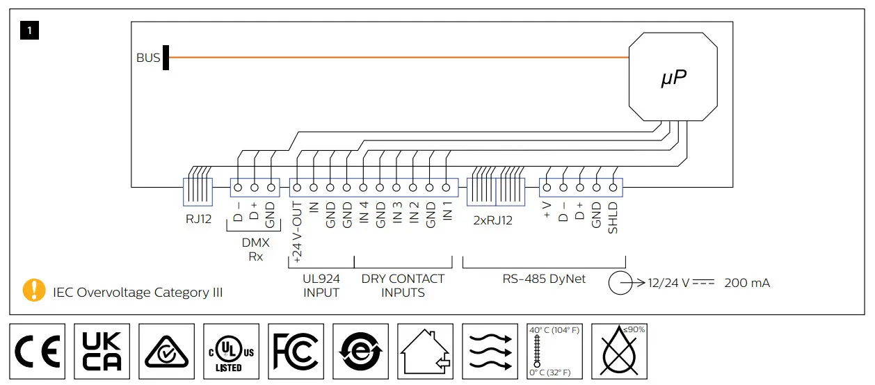 PHILIPS DCM DyNet Dynalite Multipurpose Controllers - Figure 2