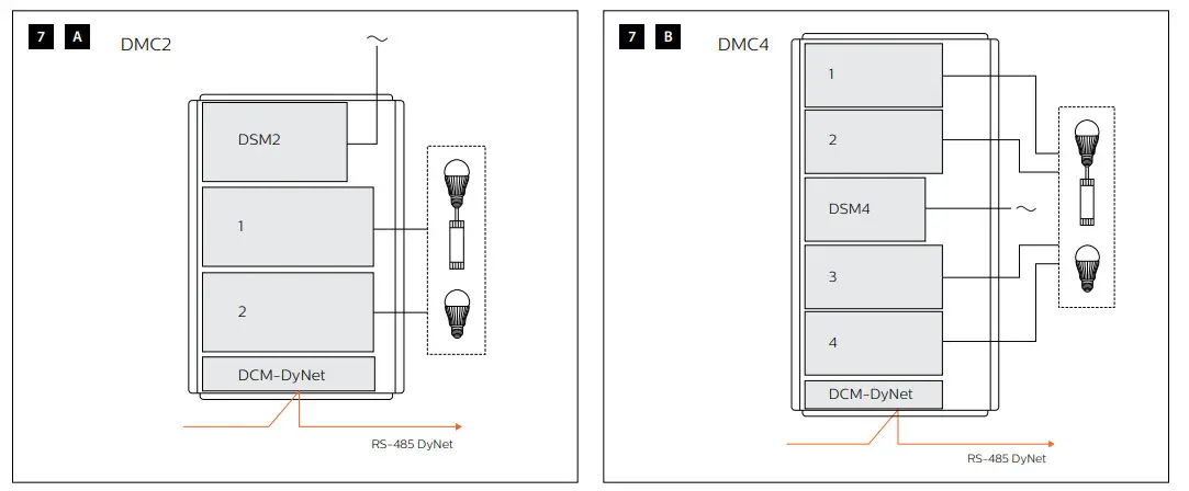 PHILIPS DCM DyNet Dynalite Multipurpose Controllers - Figure 7