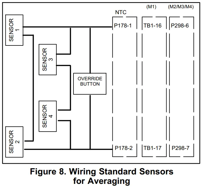 LENNOX 56L80 Sensor and After-Hours Switch Kit - figure 8