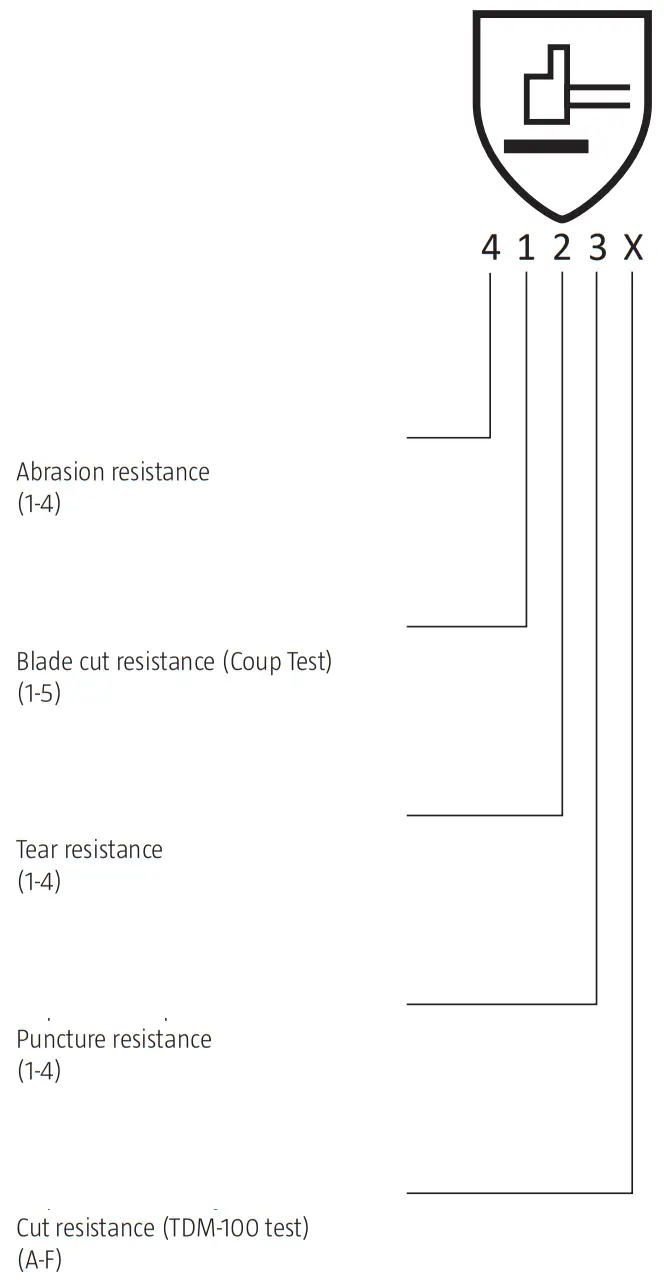 BLUEWEAR 016529 Work Gloves - fig 1