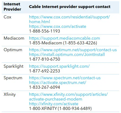 Cable Internet provider support contact