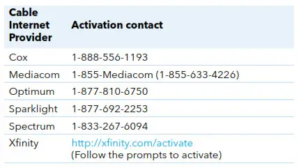 table lists contact information for ISPs