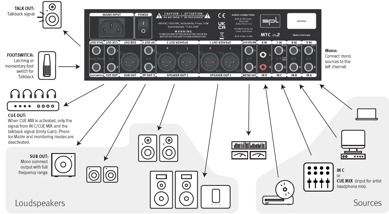 SPL MTC Mk2 Monitor and Talkback Controller-3