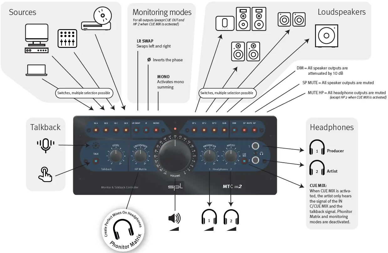 SPL MTC Mk2 Monitor and Talkback Controller-4