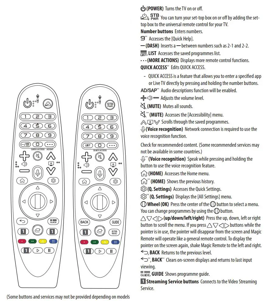 LG LED TV Owner’s Manual - Using Magic Remote Control