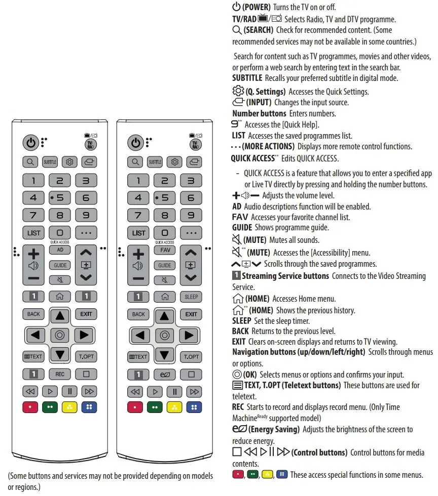 LG LED TV Owner’s Manual - Using Remote Control