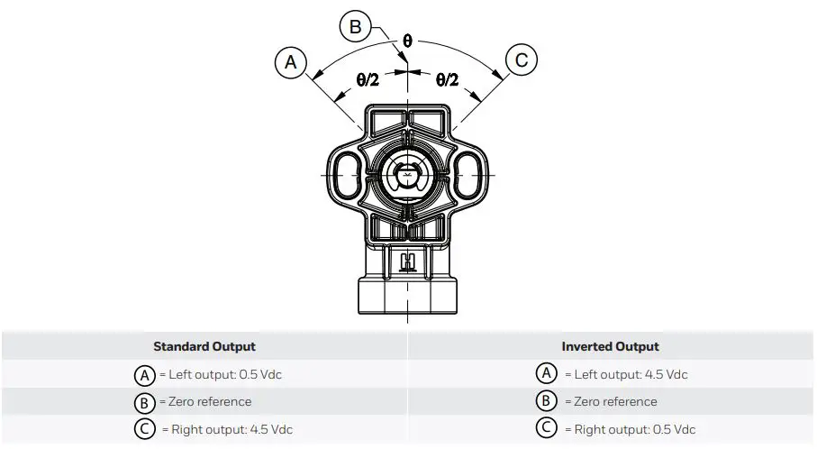 Honeywell-50069443-Hall-Effect-Rotary-Position-Sensors-FIG-1