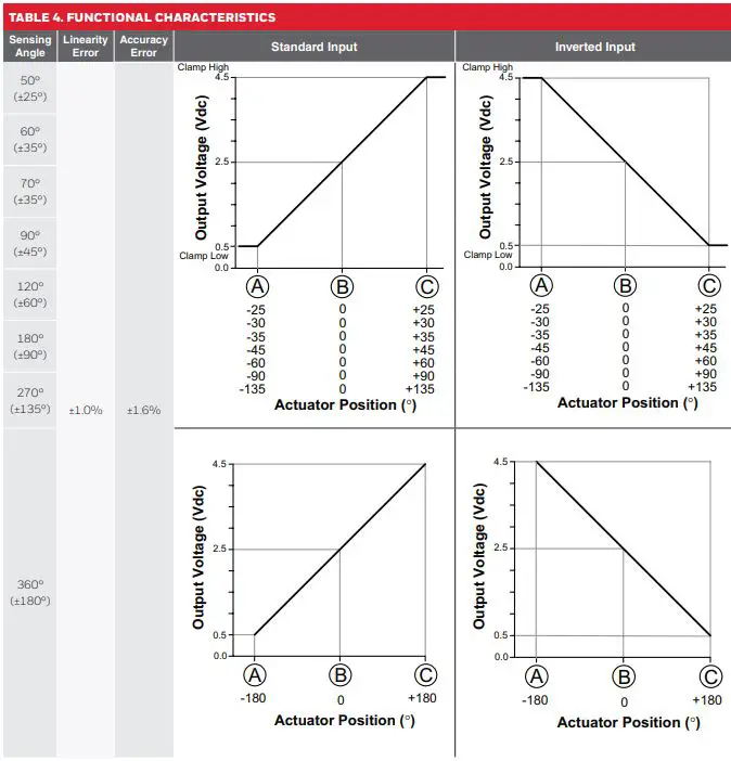 Honeywell-50069443-Hall-Effect-Rotary-Position-Sensors-FIG-2