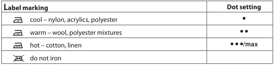 Russell-Hobbs-24420-Steam-Generator-Iron-fig-4