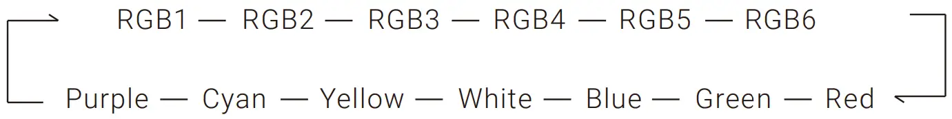 AeroCool Menace Saturn FRGB Computer Case - LED Mode Switch