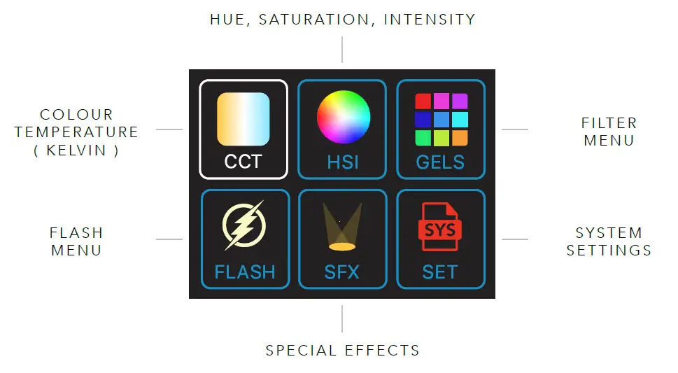 ROTOLIGHT-NEO-3-On-Camera-RGBWW-LED-Light-Starter-Bundle-03