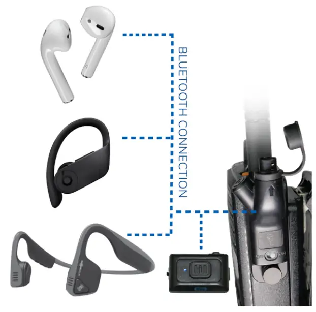 EARPHONE CONNECTION Air Pro Wireless Motorola APX PTT Combo Kit for Wireless Earbuds - fig 2