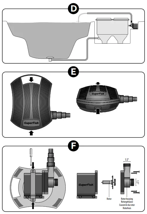 SuperFish PondECO Plus RC500 Pump - fig 1