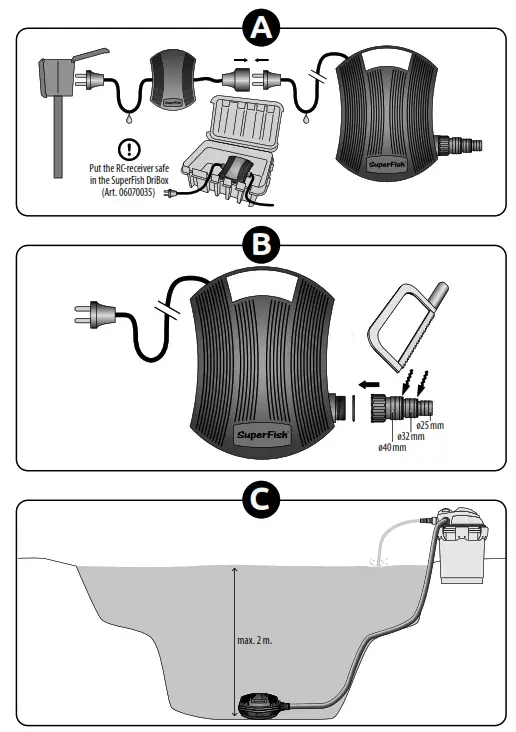 SuperFish PondECO Plus RC500 Pump - fig