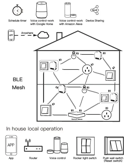 Moes-BM-104-Smart-Switch-Module-03