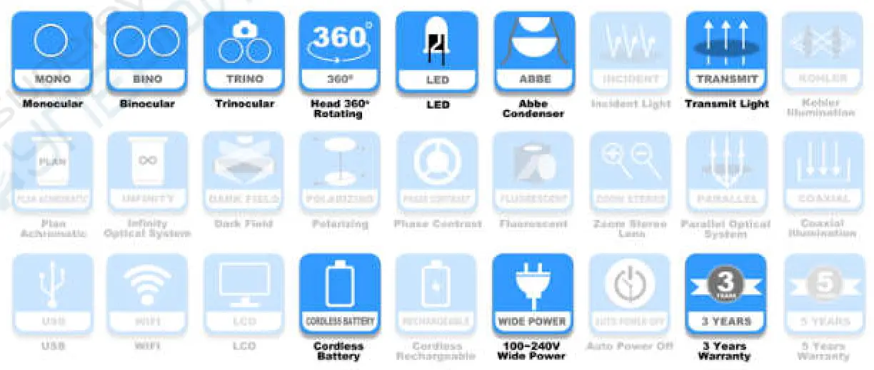 Supereyes A11 1521 Student Microscope - fig5
