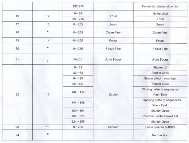 GOBOS-041801-Moving-Head-Solar-17R-Par-no-Case-fig-10