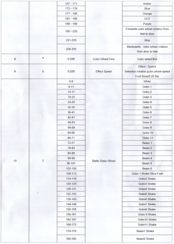 GOBOS-041801-Moving-Head-Solar-17R-Par-no-Case-fig-8