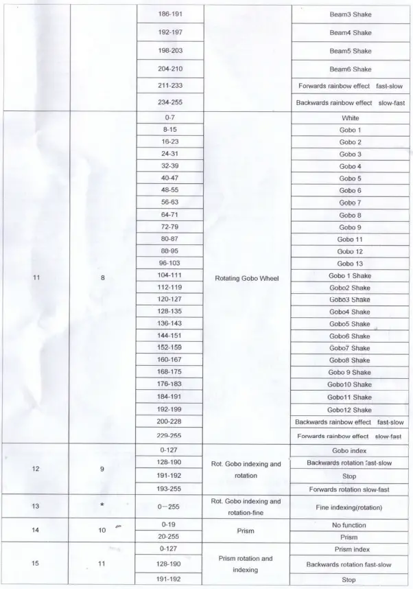 GOBOS-041801-Moving-Head-Solar-17R-Par-no-Case-fig-9