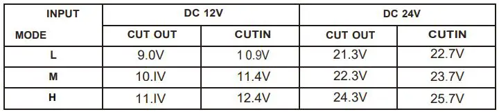 Avanti PDR75L34G 12V DC RV Truck Portable Refrigerator Instruction Manual - Voltage Reference