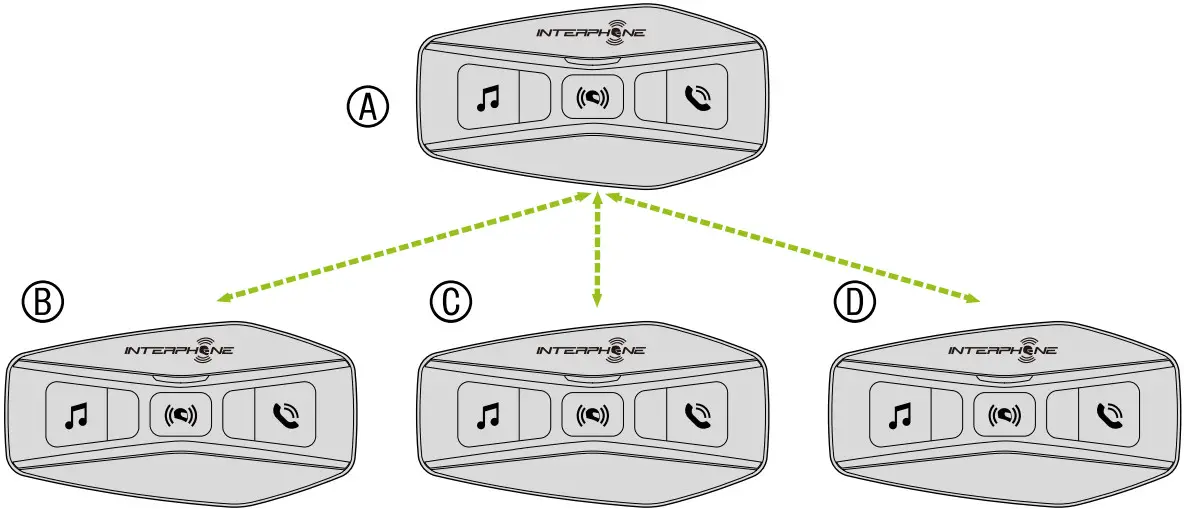INTERPHONE U COM 4 Motor Bike Intercom - Figure 12
