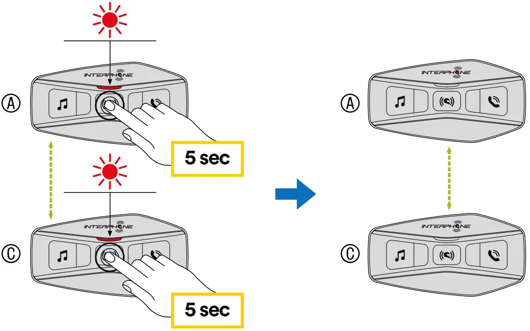 INTERPHONE U COM 4 Motor Bike Intercom - Figure 14