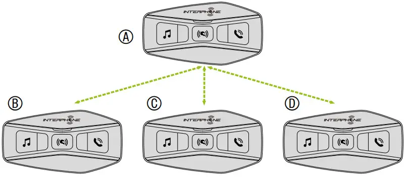 INTERPHONE U COM 4 Motor Bike Intercom - Figure 16