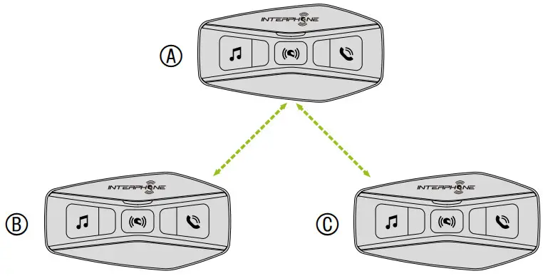 INTERPHONE U COM 4 Motor Bike Intercom - Figure 19
