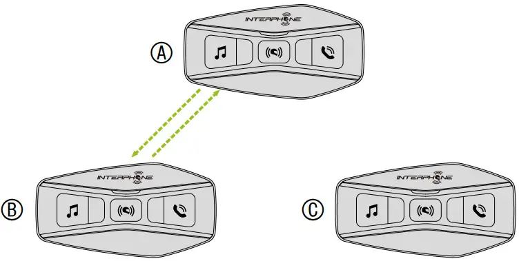 INTERPHONE U COM 4 Motor Bike Intercom - Figure 20