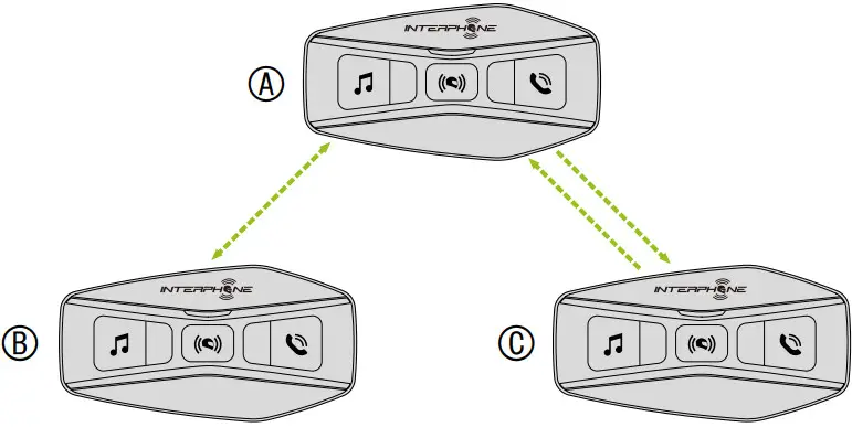 INTERPHONE U COM 4 Motor Bike Intercom - Figure 21
